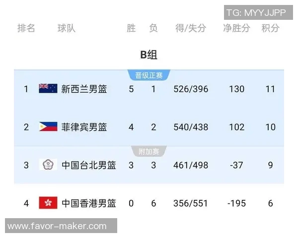 上海篮球队荣登实力排行榜首位引发热议各队表现分析 上海篮球队荣登实力排行榜首位引发热议各队表现分析