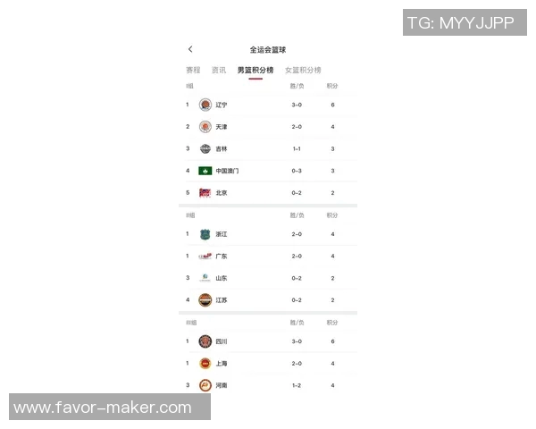 广州篮球队在联合会杯积分榜上以84分稳居第一名