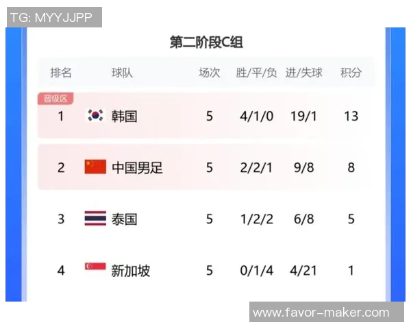 武汉足球队在世界杯预选赛中的个人能力展现与战术分析 武汉足球队在世界杯预选赛中的个人能力展现与战术分析