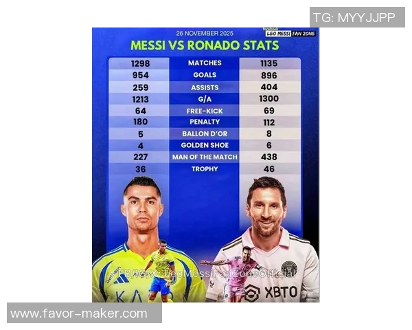 近代足球明星的崛起与影响力分析:从梅西到C罗的传奇之路 近代足球明星的崛起与影响力分析:从梅西到C罗的传奇之路