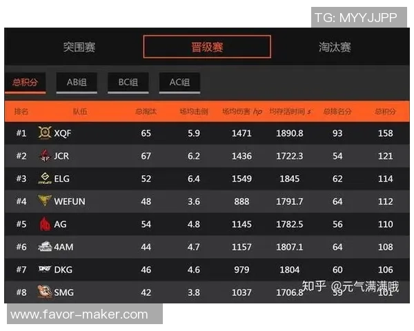 和平精英评论：FPX的防守得失